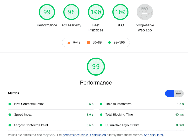 lightouse performance improvment headless wordpress
